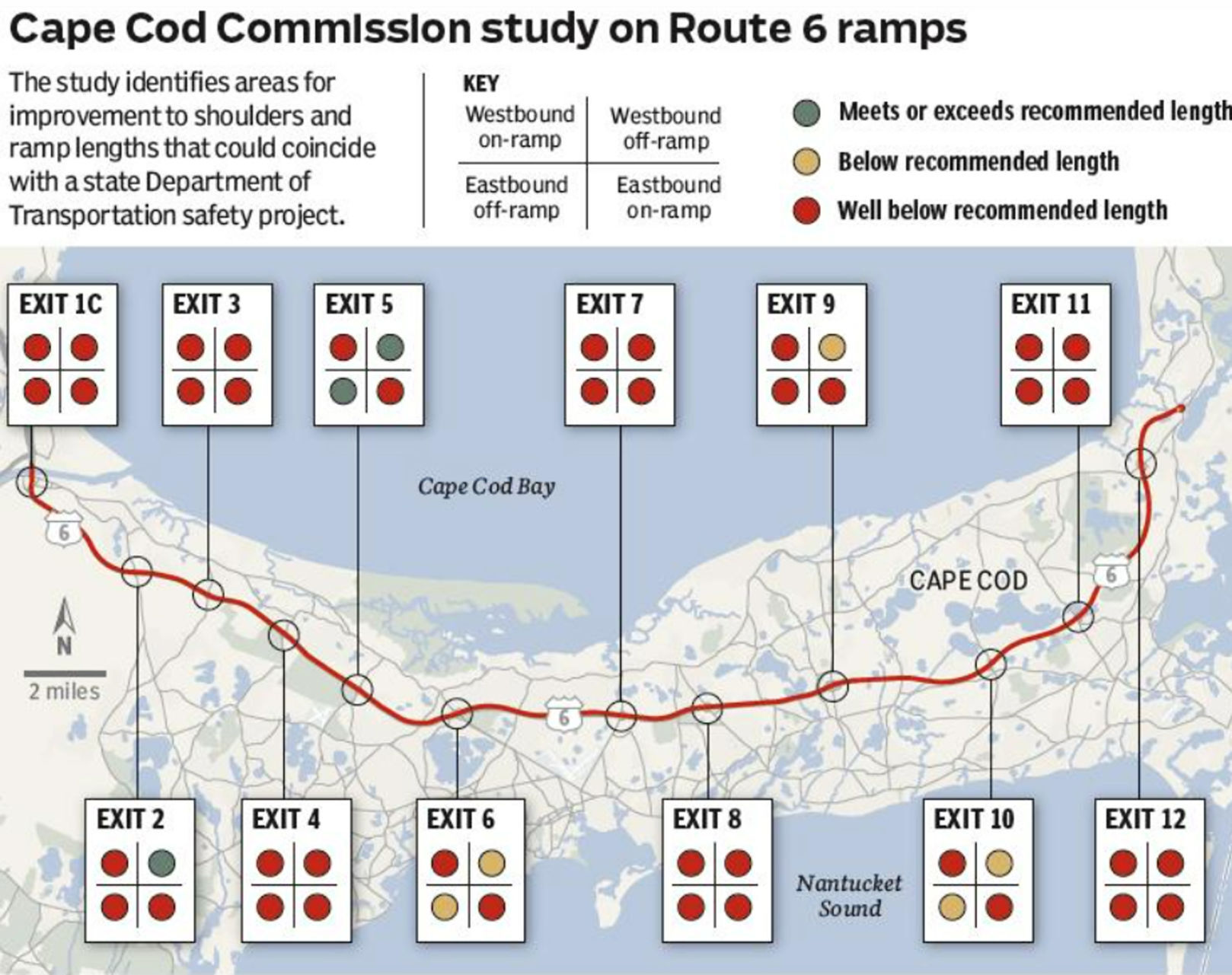 Cape Cod Commission Study On Route 6 Ramps